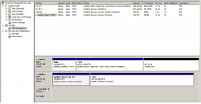 Shows the original-HD and the cloned-SSD. Look at free space.